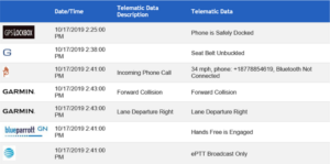 telematic data sample